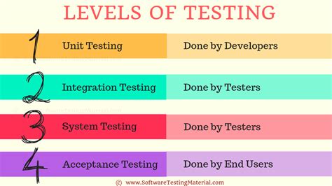 what are the different levels of testing