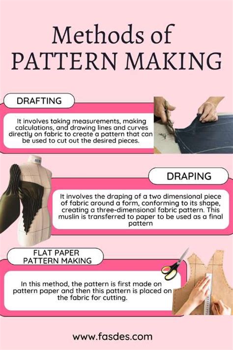 what are the different methods of pattern drafting
