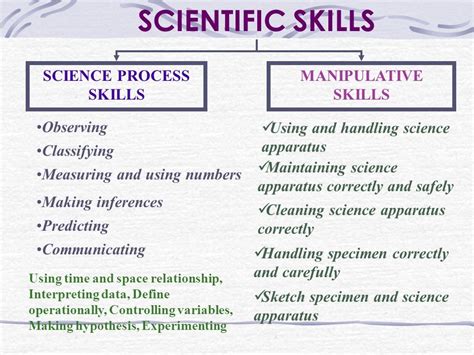 what are the different science process skills