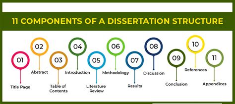 what are the different sections of a dissertation