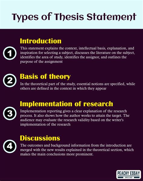 what are the different sections of a thesis