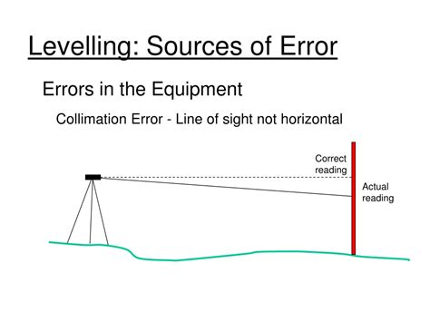what are the different sources of error in levelling