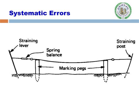 what are the different sources of errors in chain surveying