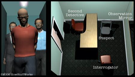 what are the different techniques in police interrogation techniques