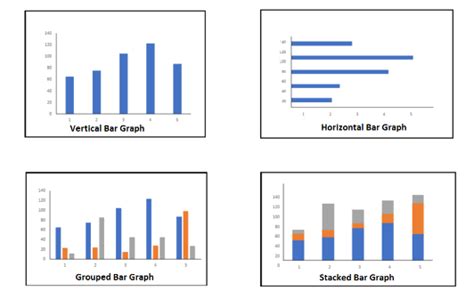 what are the different types of bar graph