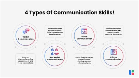 what are the different types of communication skills and how can they be improved
