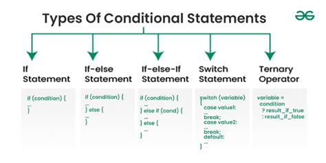 what are the different types of conditional statements in c