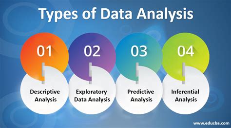 what are the different types of data analysis techniques