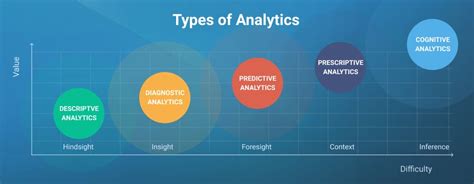 what are the different types of data in business analytics