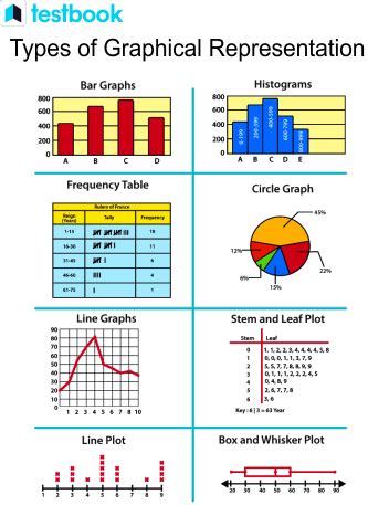 what are the different types of graphical representation of data