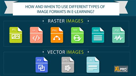 what are the different types of image format