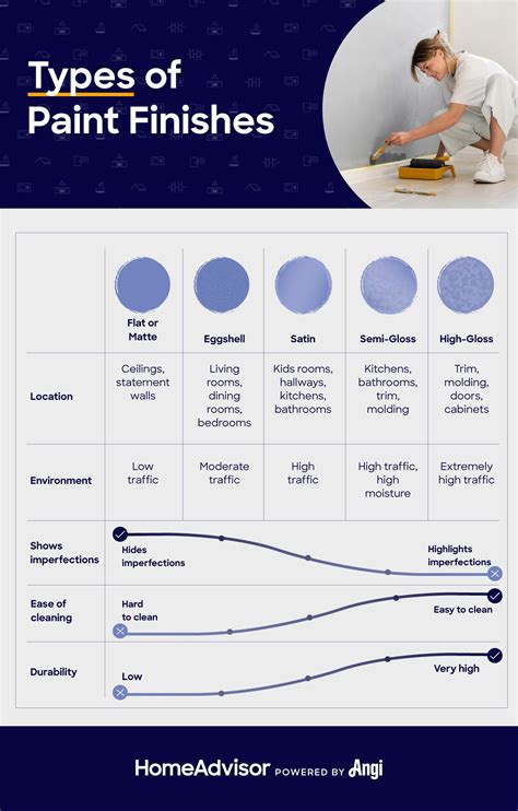 what are the different types of paint finishes