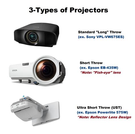 what are the different types of projector