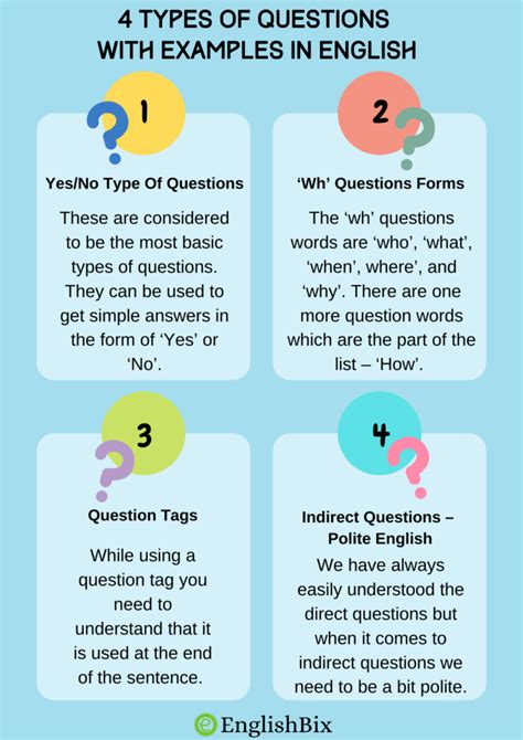 what are the different types of questions in english