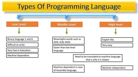 what are the different types of scripting languages