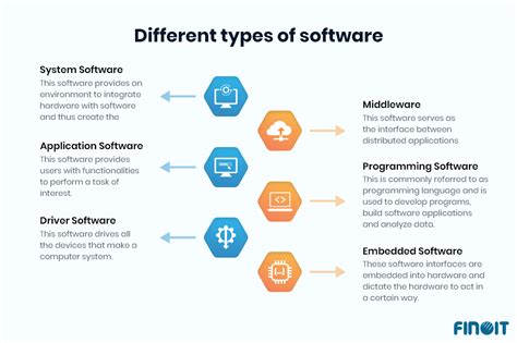 what are the different types of software and their examples