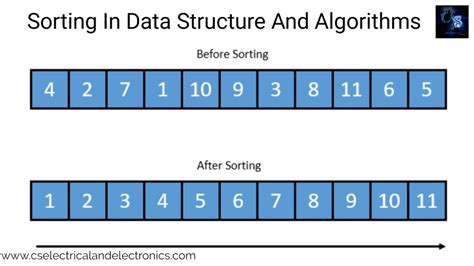 what are the different types of sorting in data structure