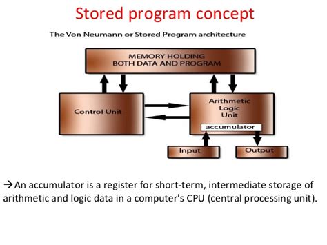 what are the different types of stored program computer explain in detail