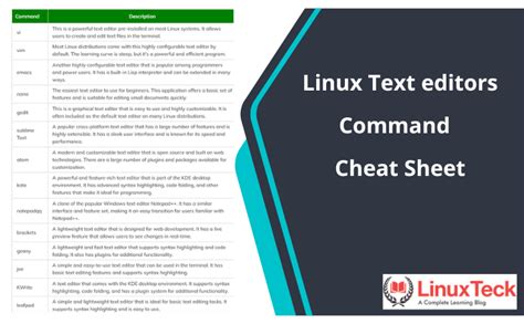 what are the different types of text editors in linux