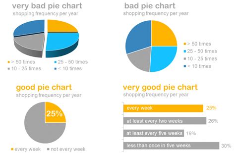 what are the different ways of presenting data