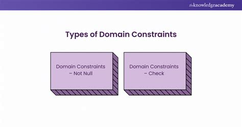 what are the domain constraints in dbms