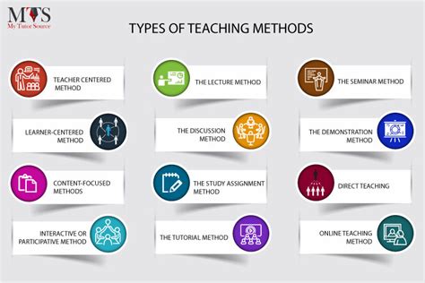 what are the effective methods of teaching