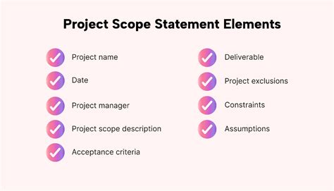 what are the elements of a project scope statement