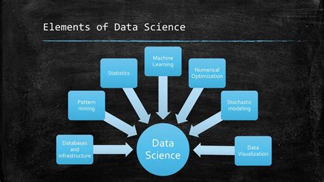 what are the elements of data science