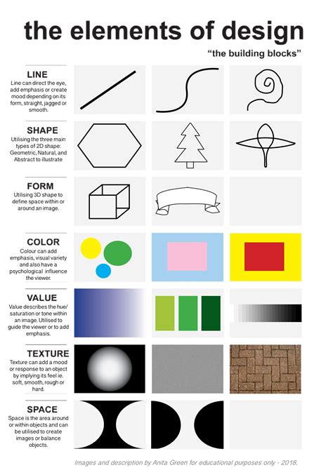 what are the elements of visual design