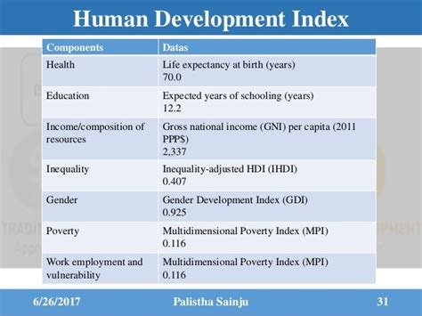 what are the essential components of human development index