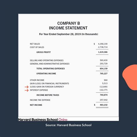 what are the example of non operating expenses
