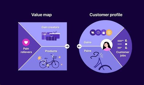 what are the example of value proposition
