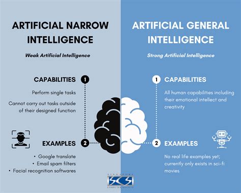 what are the examples of artificial narrow intelligence