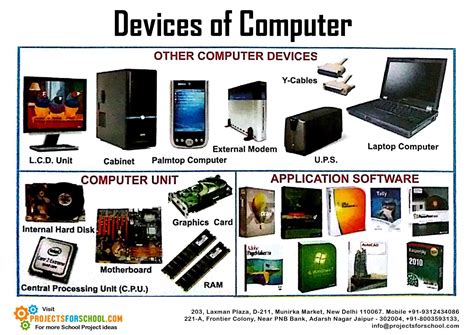 what are the examples of computing devices