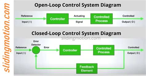 what are the examples of control system