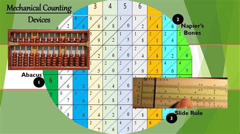 what are the examples of electronic counting devices
