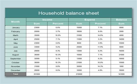 what are the examples of excel