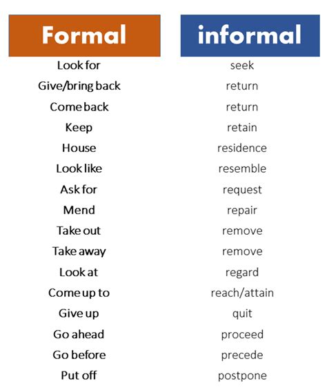 what are the examples of formal language