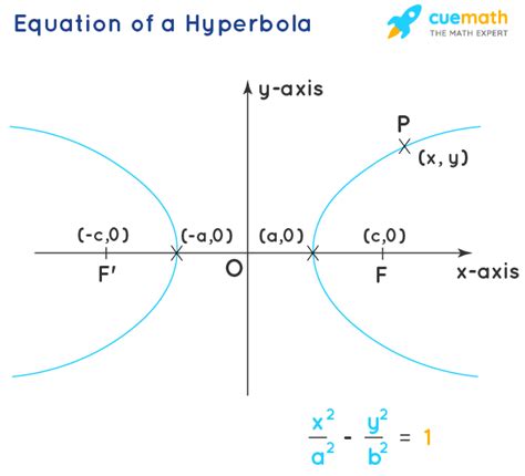 what are the examples of hyperbola