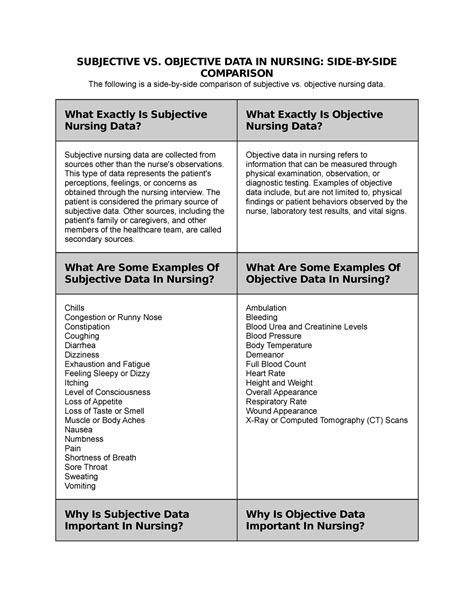 what are the examples of objective data