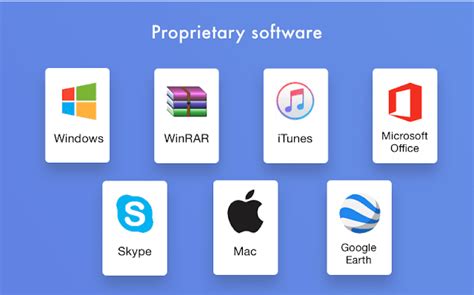 what are the examples of proprietary software