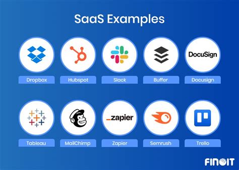 what are the examples of saas