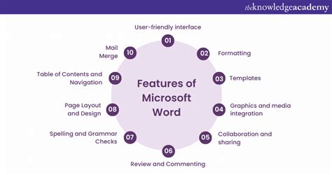 what are the features of ms word and ms excel