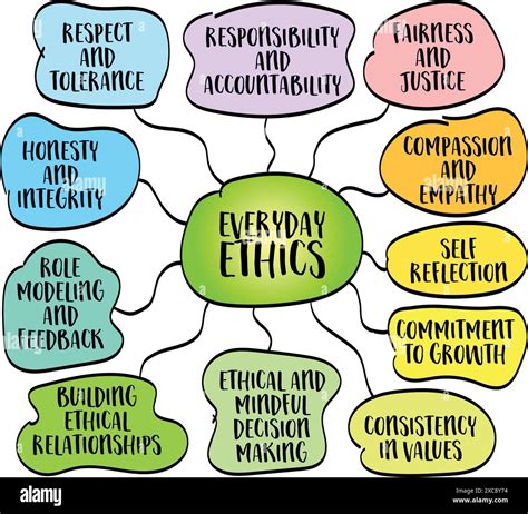 what are the five basic moral values in life