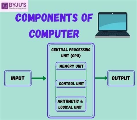 what are the five key function of a computer system