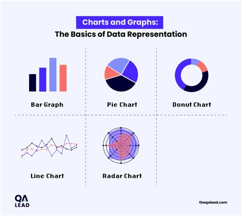 what are the forms of data representation