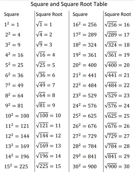 what are the formulas in maths class 8