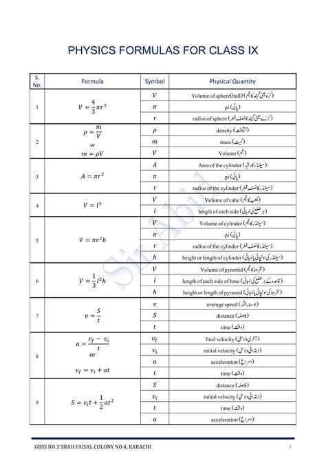 what are the formulas of class 9 physics