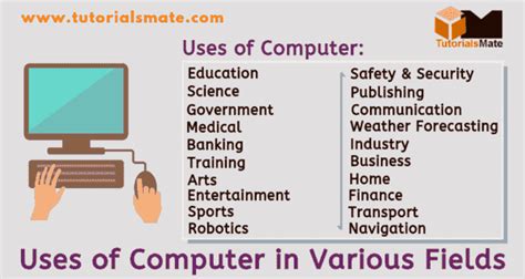 what are the four major uses of computer program