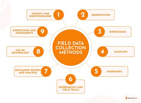 what are the four methods of data collection explain each